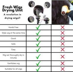 Quick Dry Wig Head With Hair Dryer Holder -Hair Care Product Store 6185ZCvos8S. AC SL1001 77605 99089.1698329330