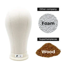 Styling Block -Hair Care Product Store Clamp Head 8 49385.1649951056