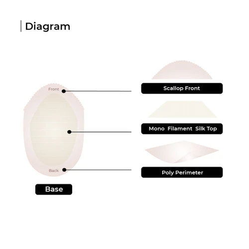 Mens Toupee M100 Basic 7"x 9" Mono Top Hairpiece - Basic Version 6 Mens Toupee M100 Basic 7"x 9" Mono Top Hairpiece - Basic Version - Image 6