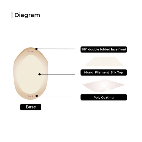 Toupee M102 Basic 8"x10" Mono Silk Top Lace -Basic Version 9 Toupee M102 Basic 8"x10" Mono Silk Top Lace -Basic Version - Image 9