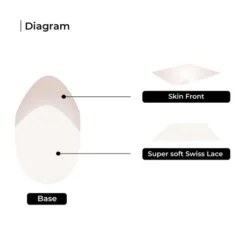 M162 Mens Toupee 8"x10" Lace Hairpiece Skin Front -Hair Care Product Store M162 diagram 04012.1659557369