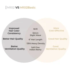 Toupee M102 Basic 8"x10" Mono Silk Top Lace -Basic Version 24 Toupee M102 Basic 8"x10" Mono Silk Top Lace -Basic Version -Hair Care Product Store comparison chart 19668.1659555504