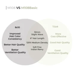 Mens Toupee | M108 Basic 7.5"x9" Human Hair Mono Top - Basic Version 16 Mens Toupee | M108 Basic 7.5"x9" Human Hair Mono Top - Basic Version -Hair Care Product Store comparison chart website 21293.1640882426