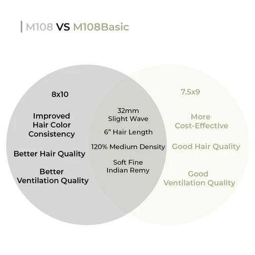 Mens Toupee | M108 Basic 7.5"x9" Human Hair Mono Top - Basic Version 3 Mens Toupee | M108 Basic 7.5"x9" Human Hair Mono Top - Basic Version - Image 3